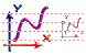 Chart icon Chart icons